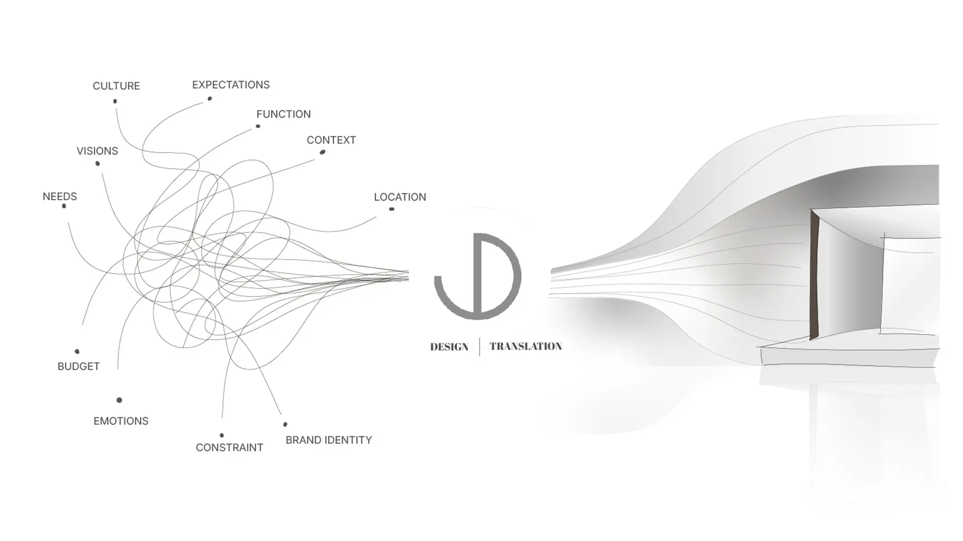 Design Translation - JOI-Design | Interior Design